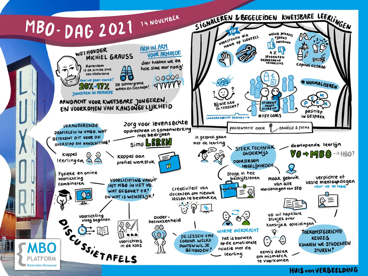 Digitaal live getekend verslag MBO platform