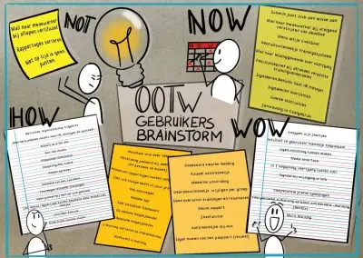 Visuele brainstorm