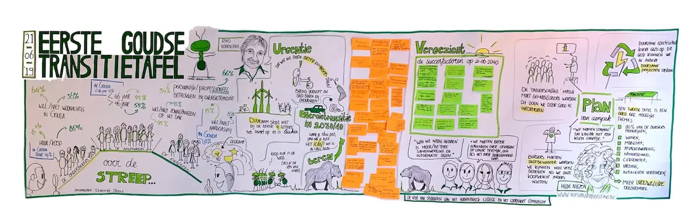 live getekend verslag bij de Gemeente Gouda