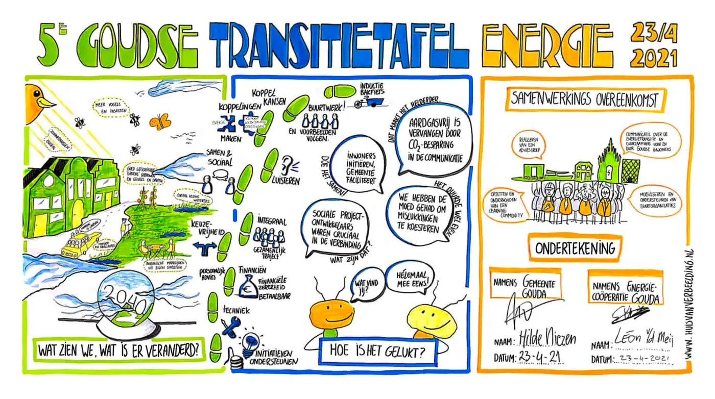 Live getekend verslag gemeente Gouda