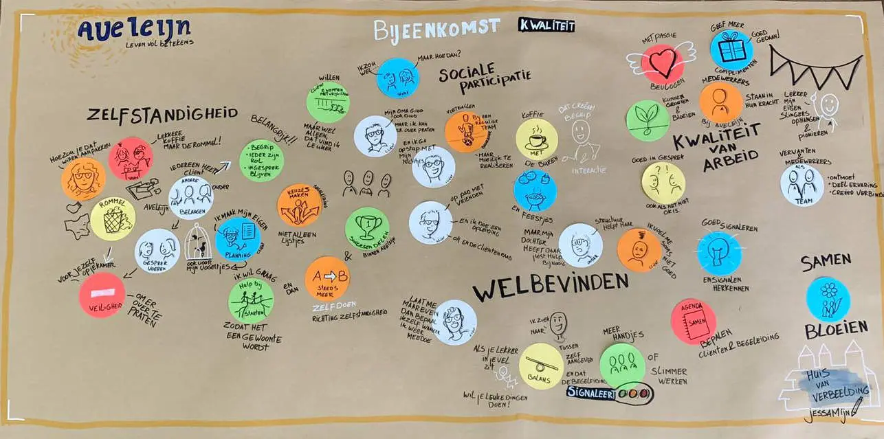 Visuele brainstorm met tekeningen