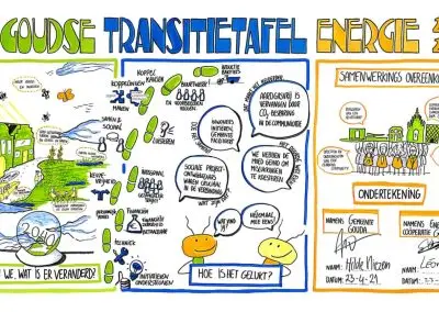 Goudse transitietafels