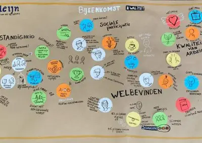Faciliteren van de dialoog