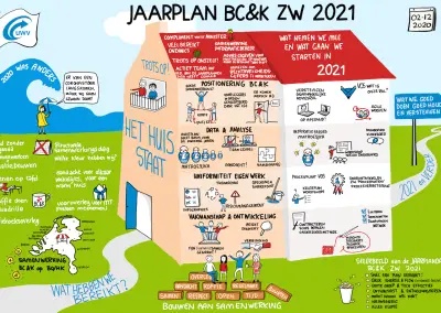 Jaarplan 2021 opgetekend