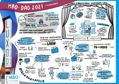 Rondetafelgesprekken visueel gemaakt