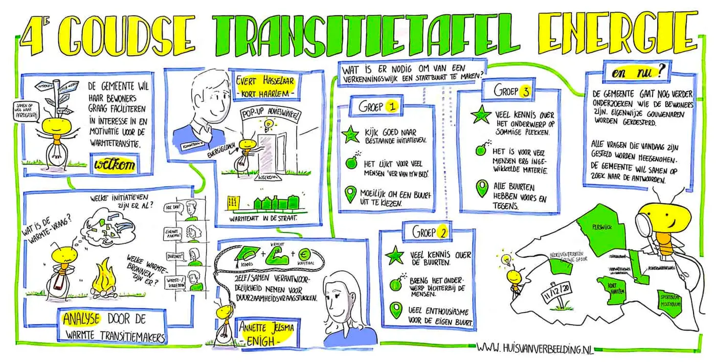 Live getekend verslag Gouda